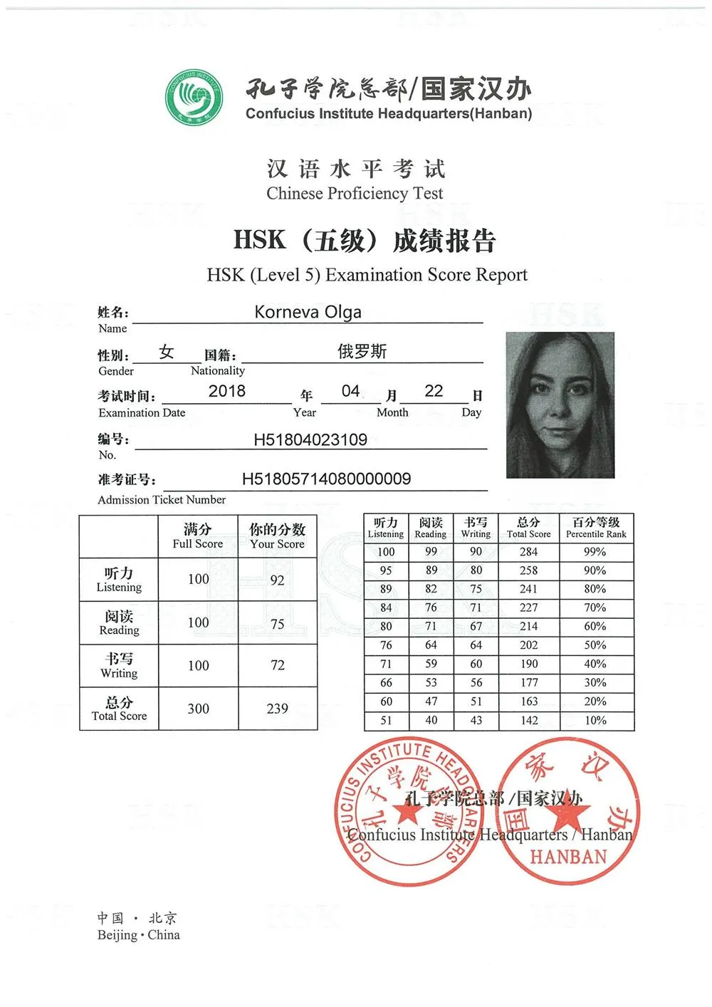 HSK 5 (международный экзамен по китайскому, уровень 5)