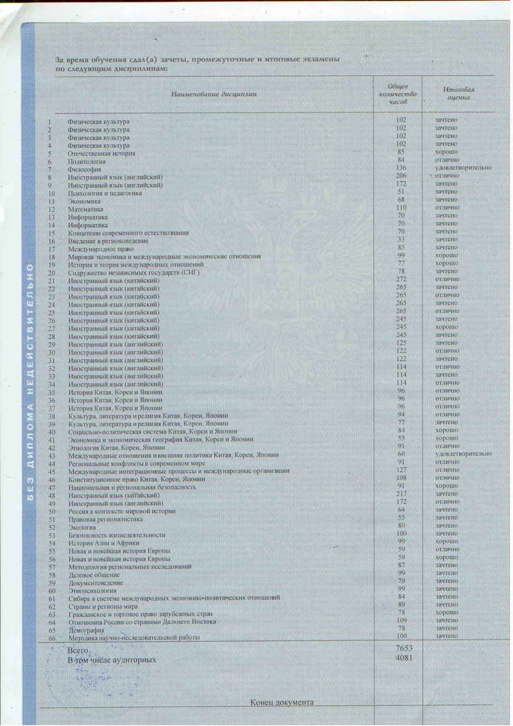 Какие предметы изучают на факультете дизайна