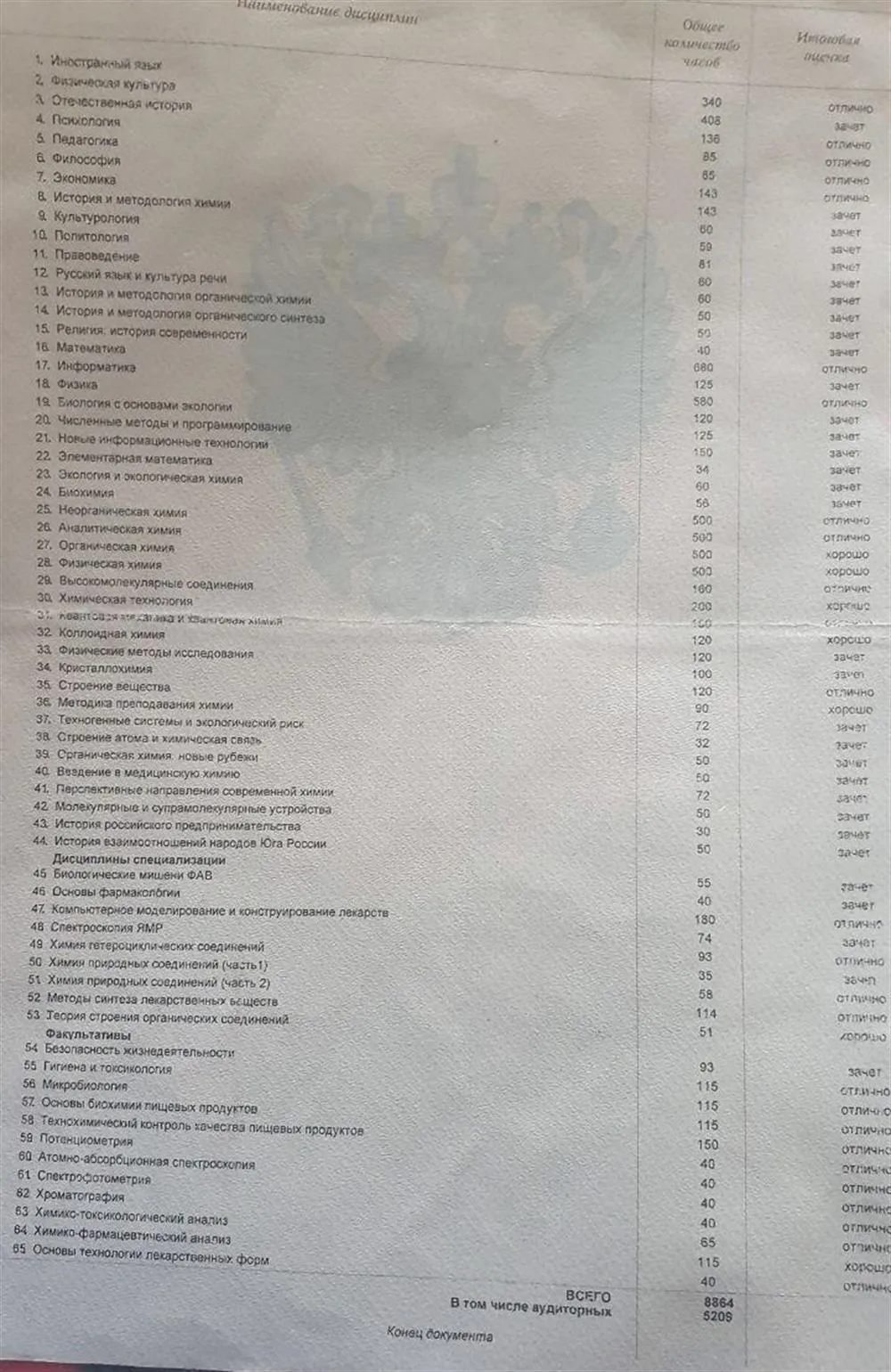 Приложение к диплому