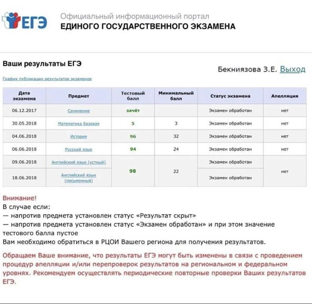 Узнать Результат По Фотографии