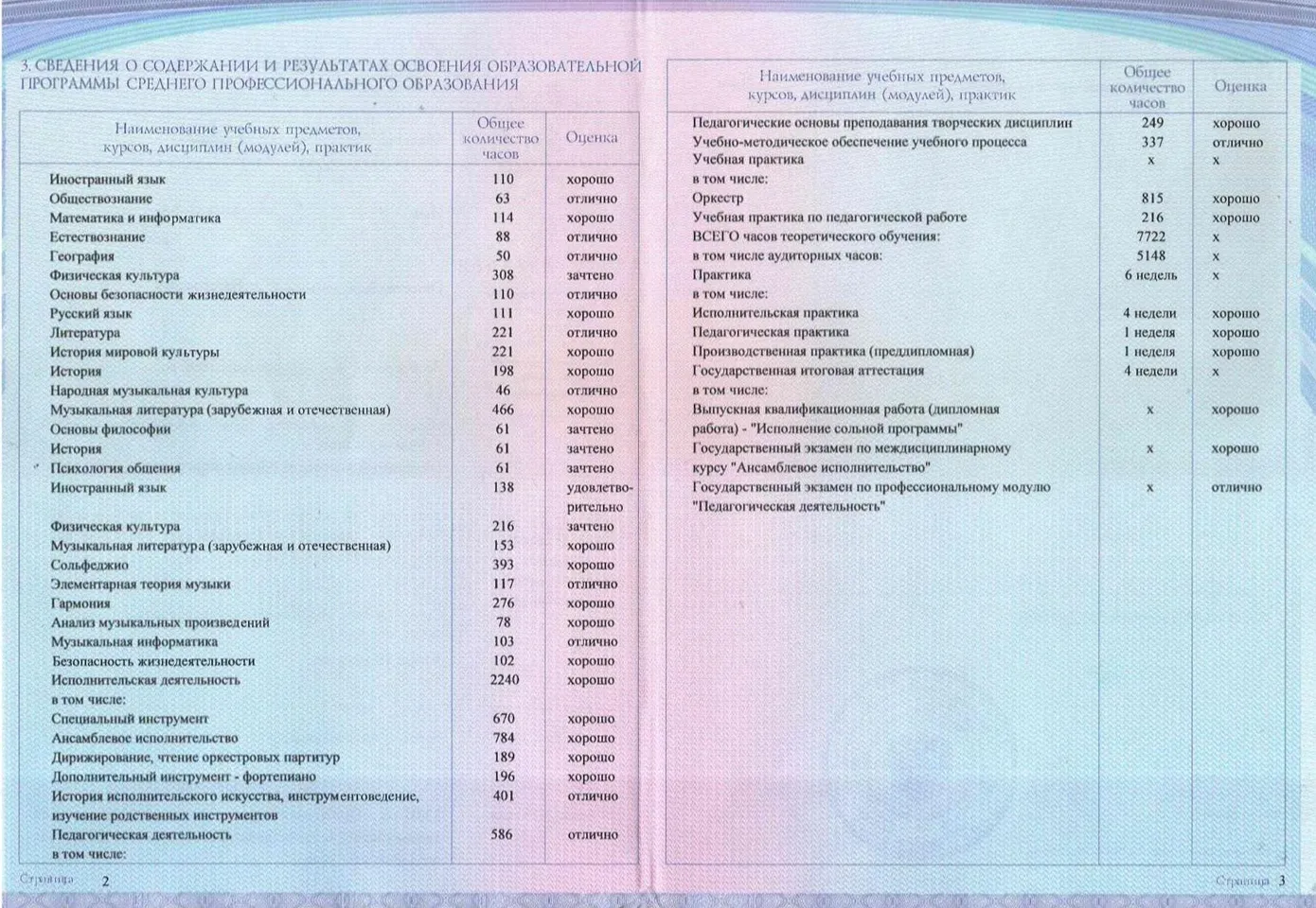 Приложение к диплому