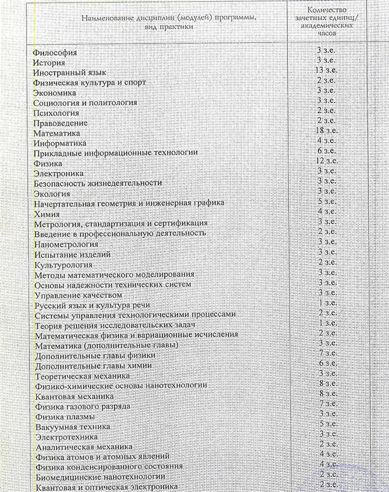 Приложение к диплому