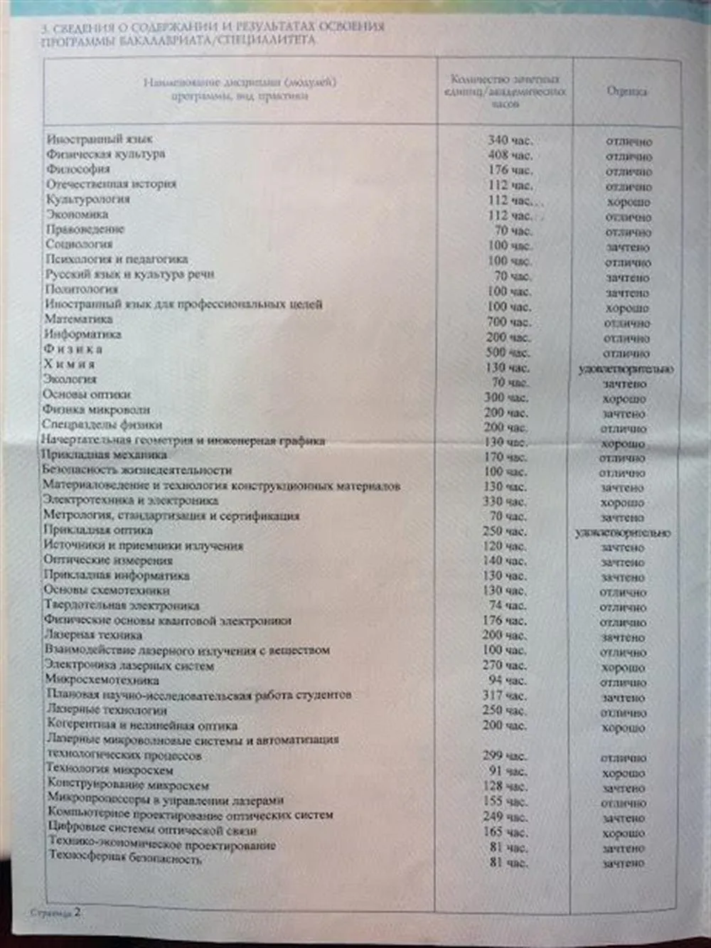 Приложение к диплому