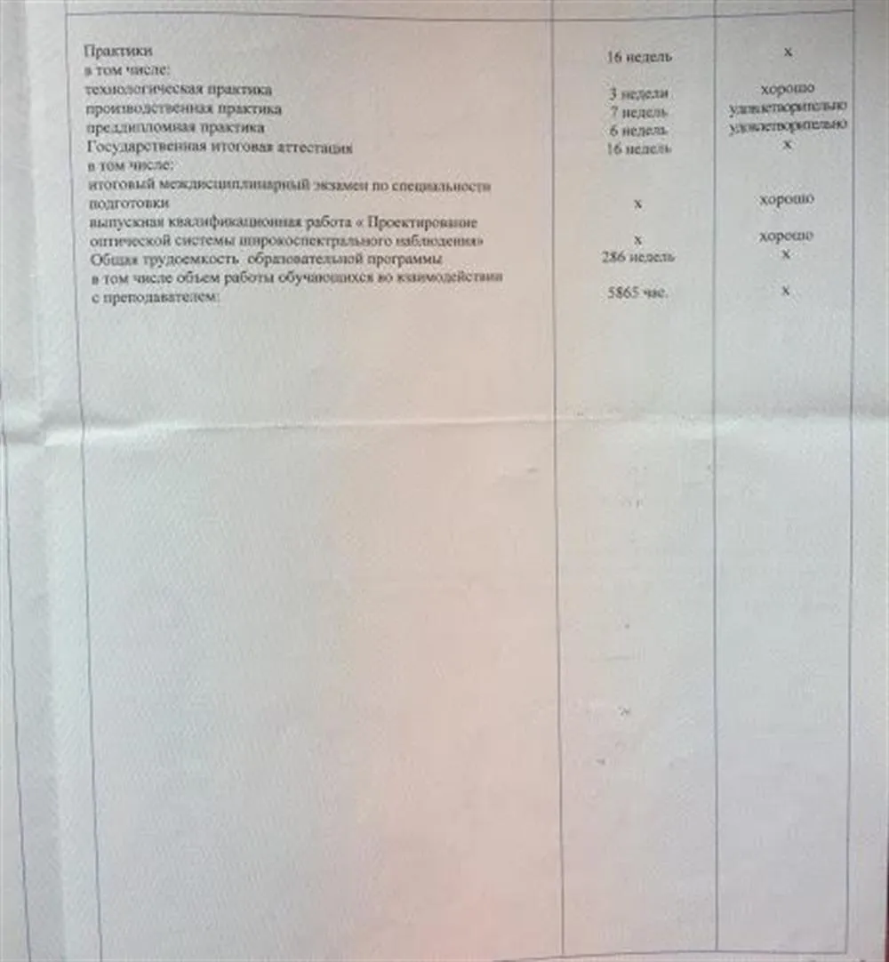 Приложение к диплому