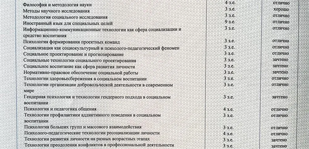 Перечь предметов, изучаемых на кафедре педагогики и психологии (1)