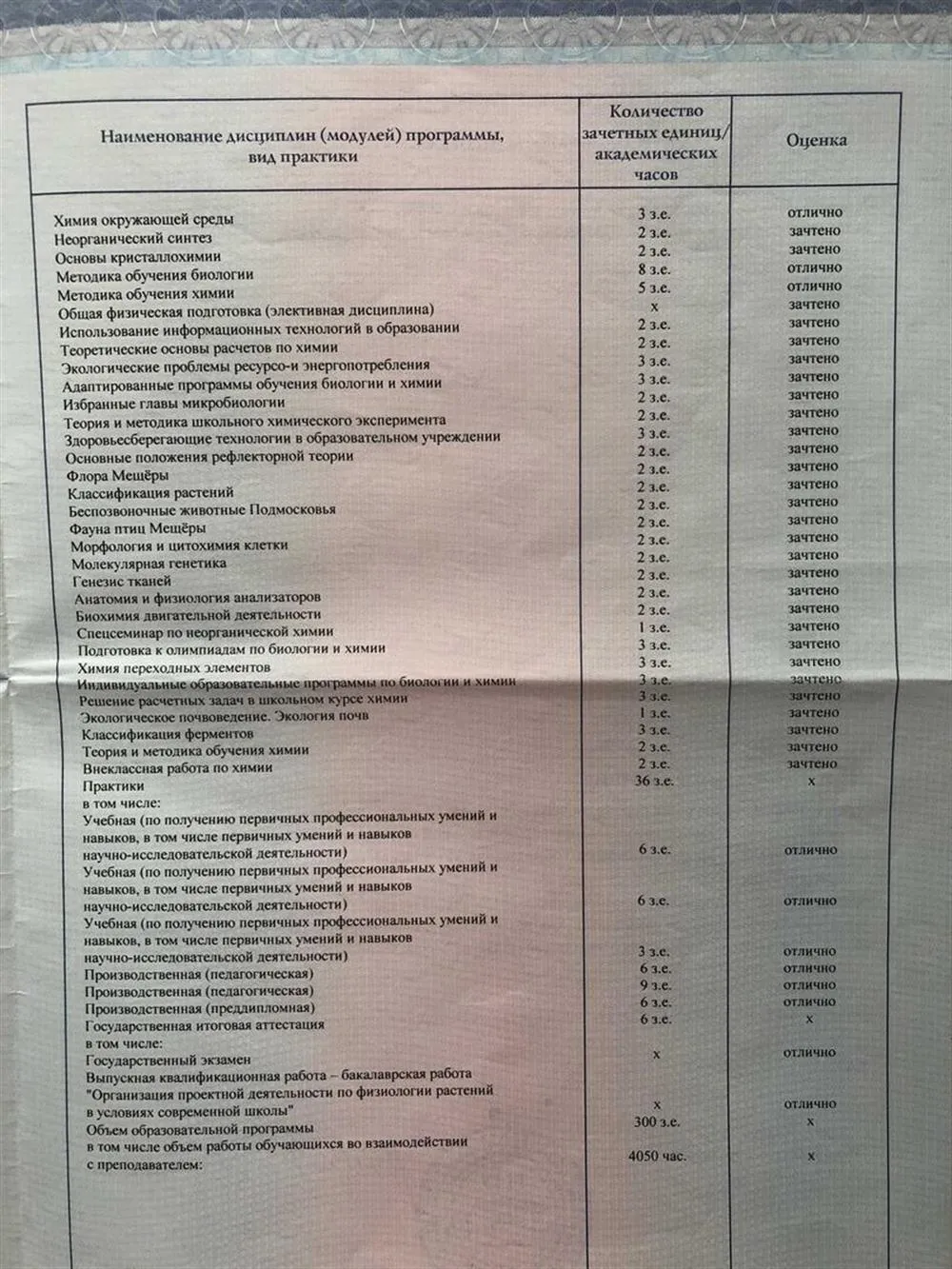 Приложение к диплому