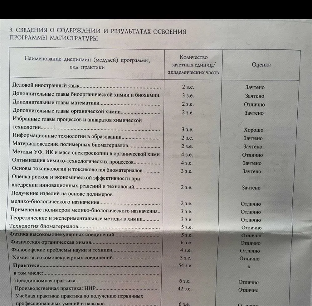 Приложение к диплому