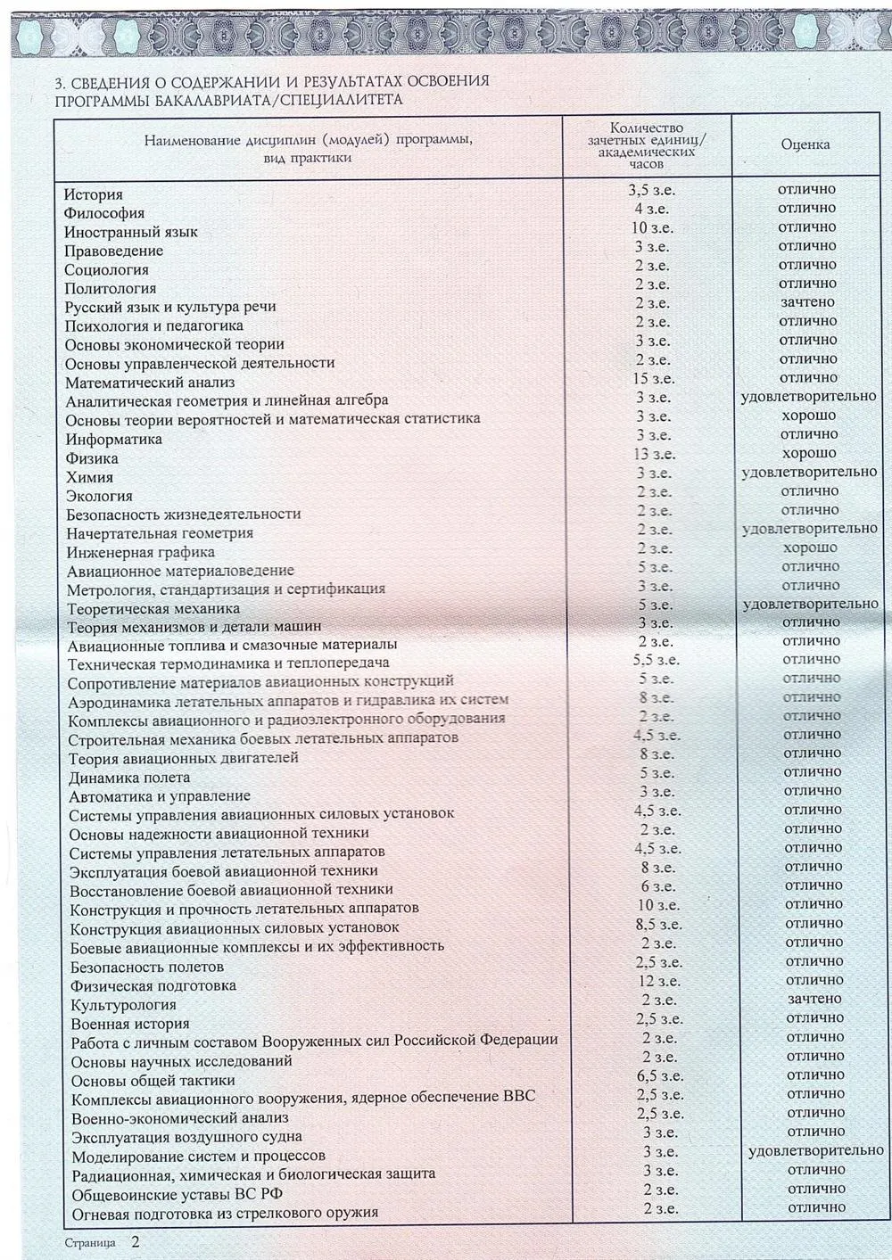 Приложение к диплому