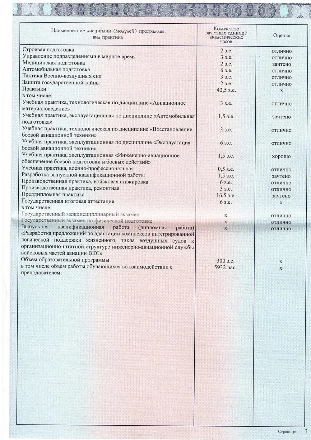 Приложение к диплому