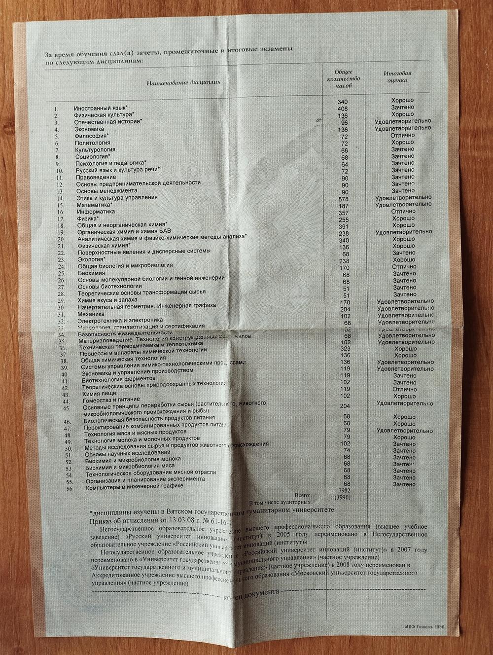 Третье высшее образование. Специальность биотехнология