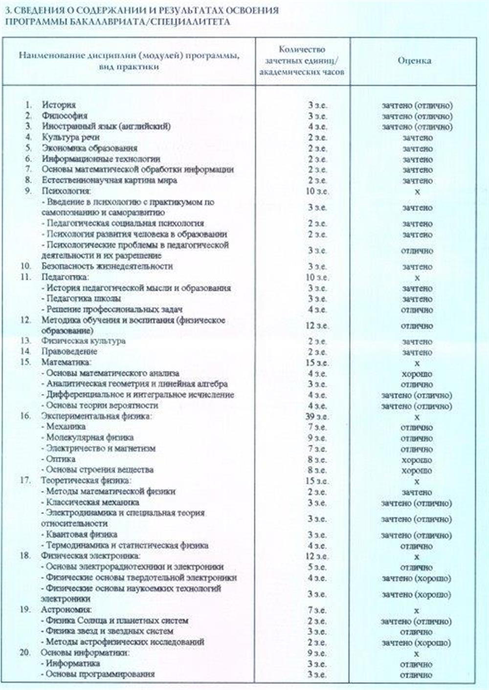 Приложение к диплому о высшем образовании 