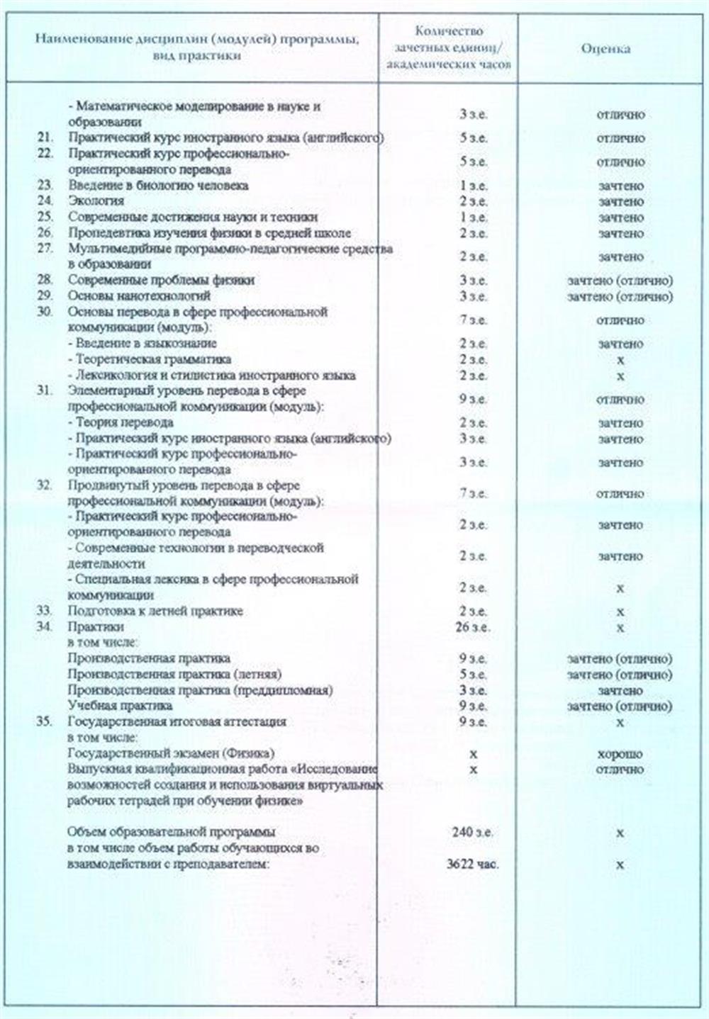 Приложение к диплому о высшем образовании  