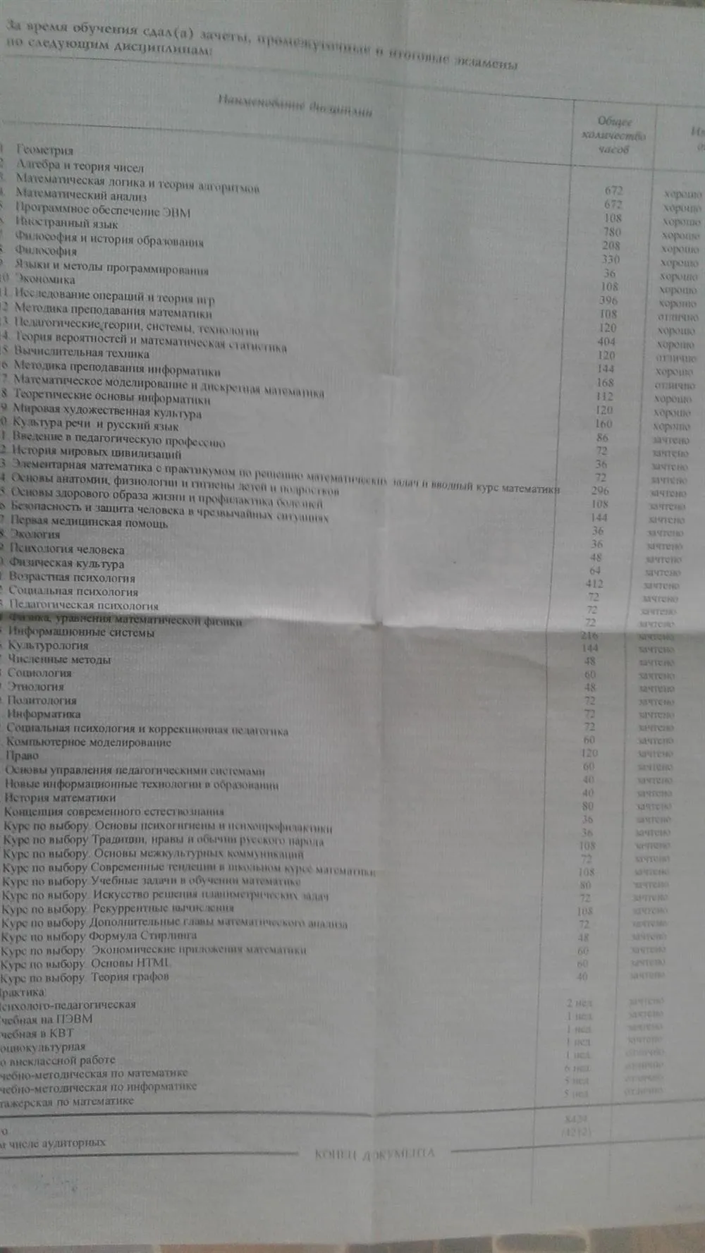 Приложение1 к диплому ВСВ 0460073