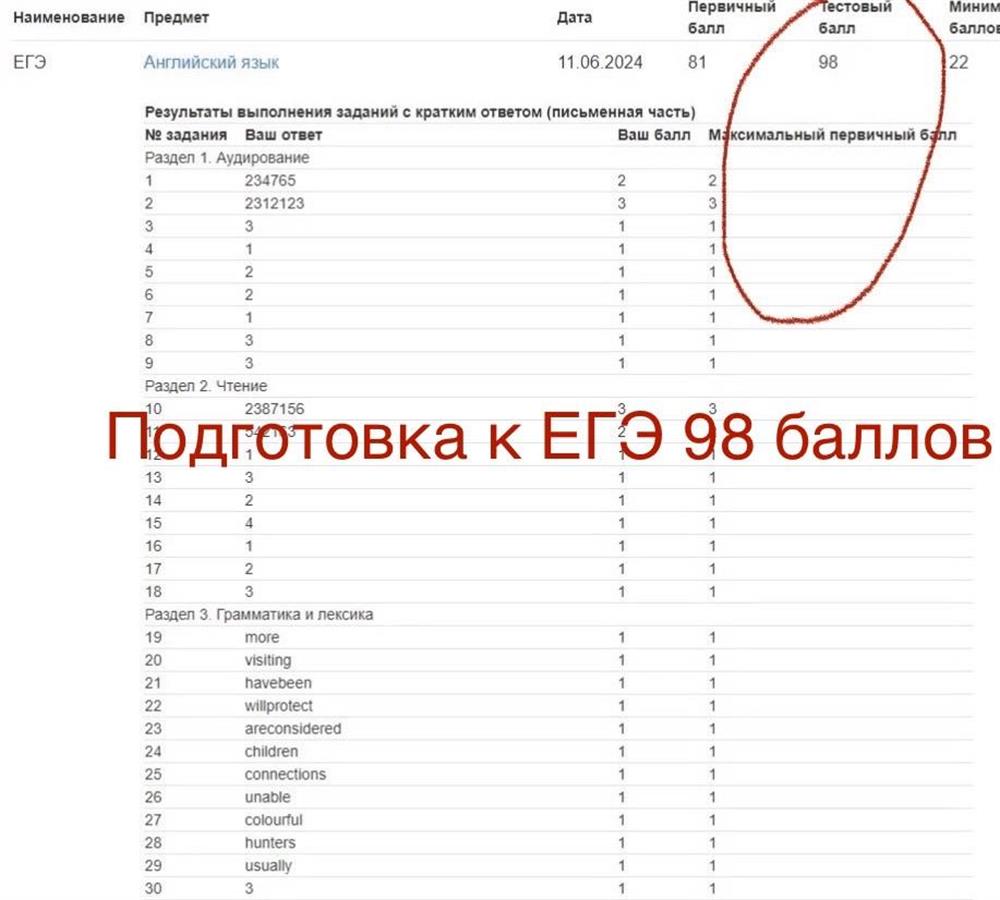 Результаты подготовки к ЕГЭ