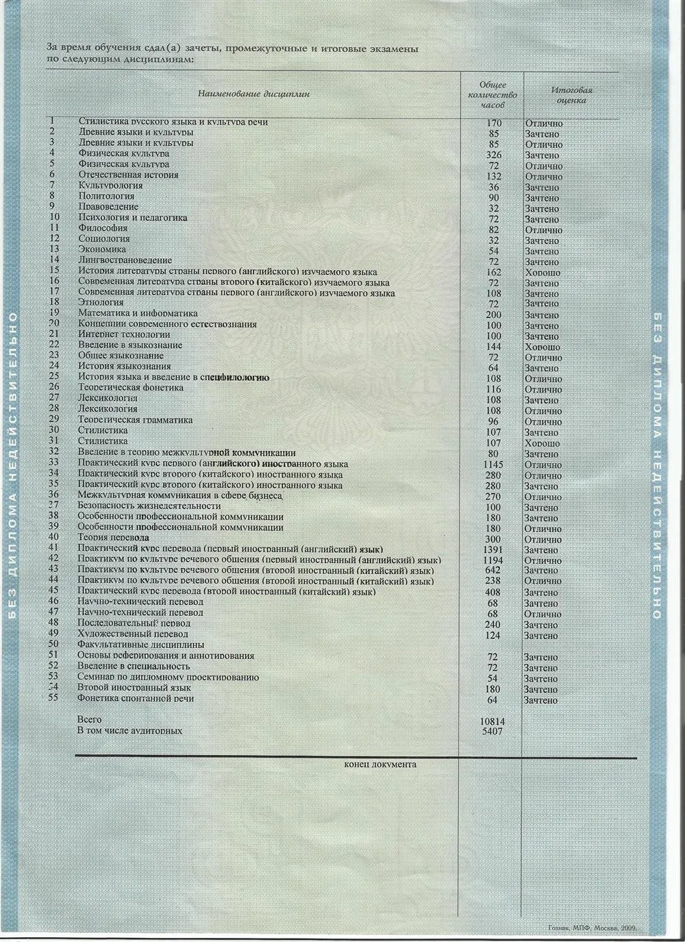 Приложение к диплому