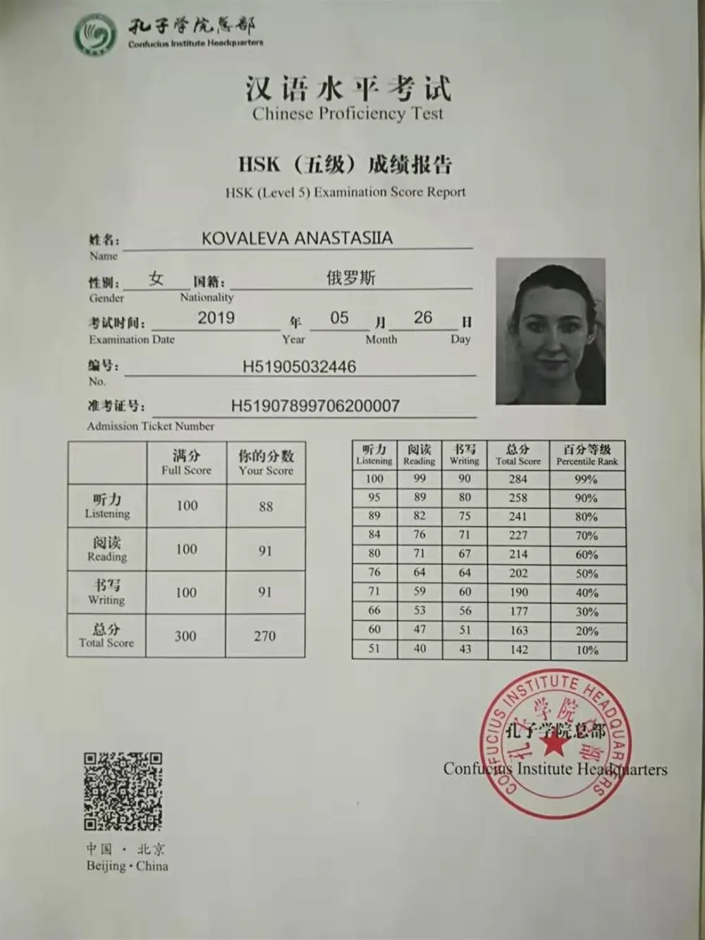Сертификат HSK 