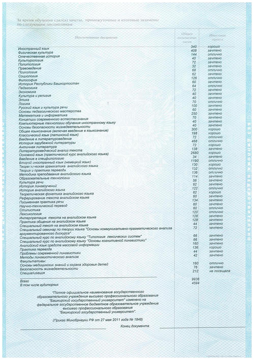 Приложение к основному диплому 2