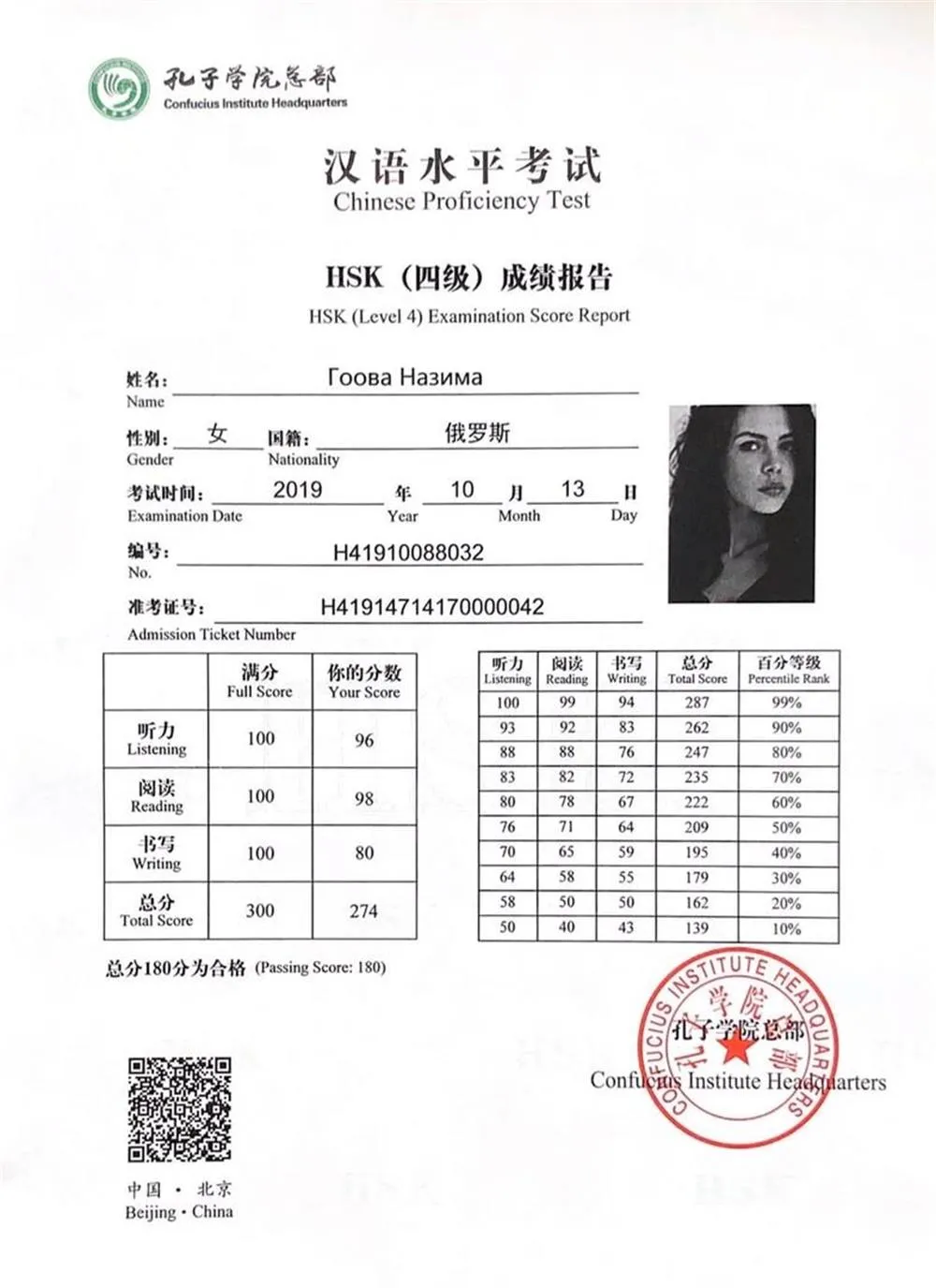 Сертификат HSK