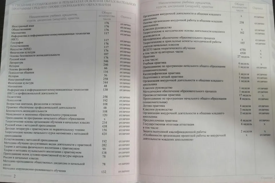 Приложение к диплому
