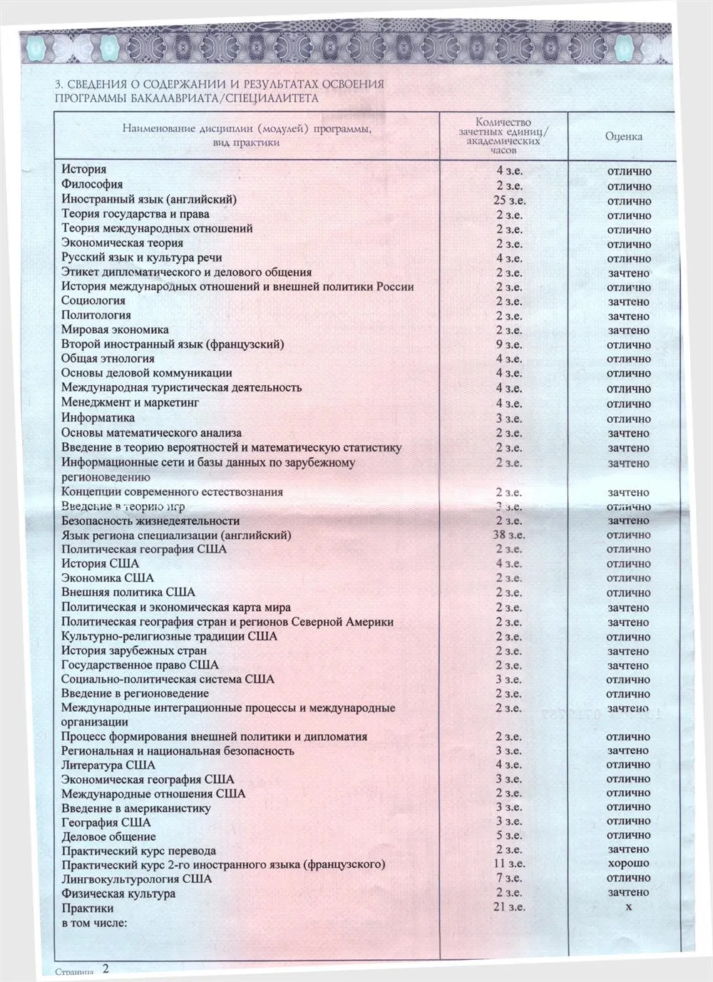 Диплом бакалавра приложение