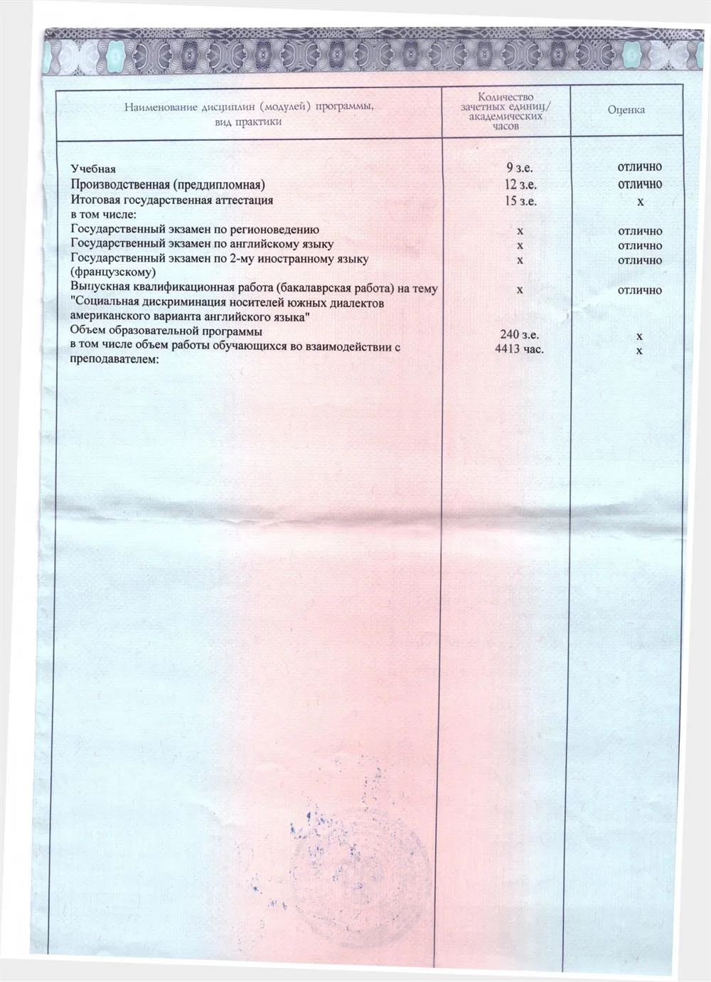 Диплом бакалавра приложение