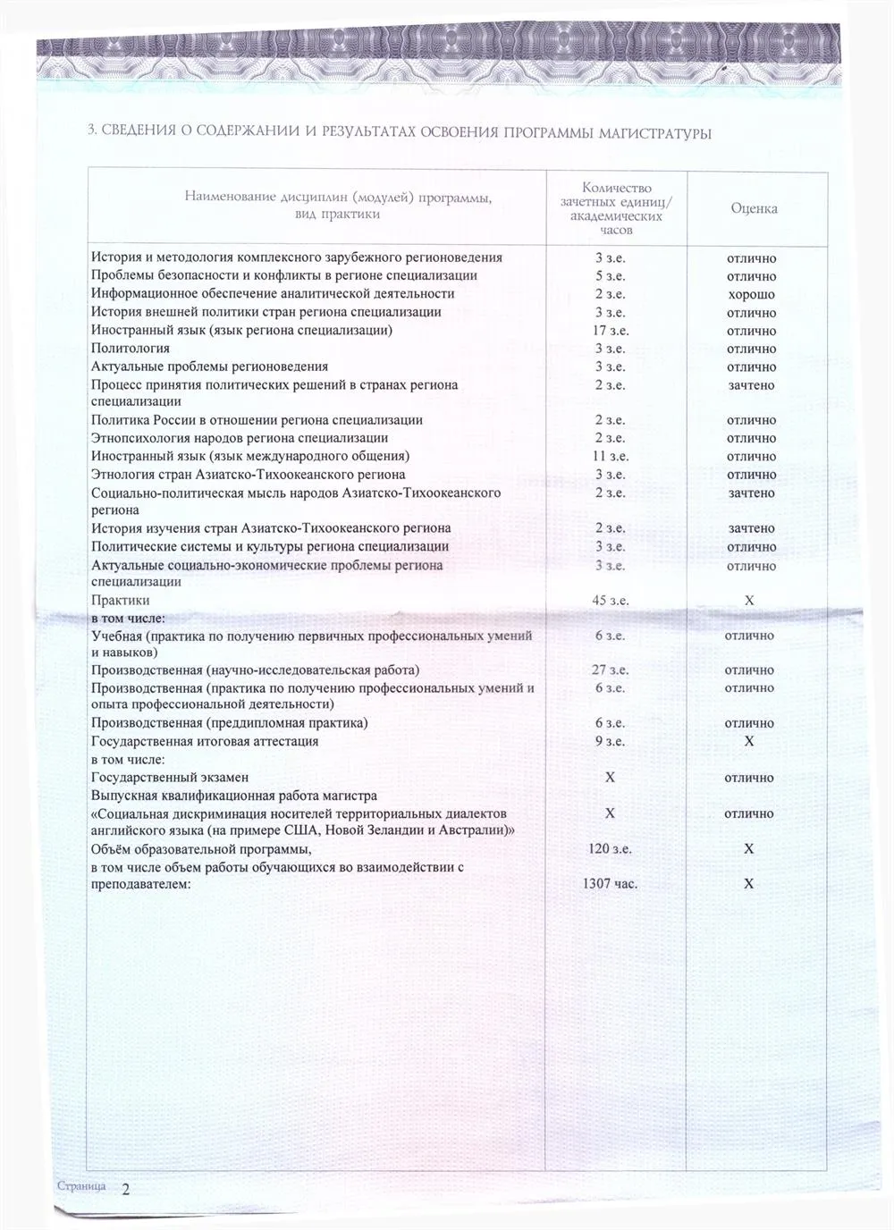 Диплом магистра приложение
