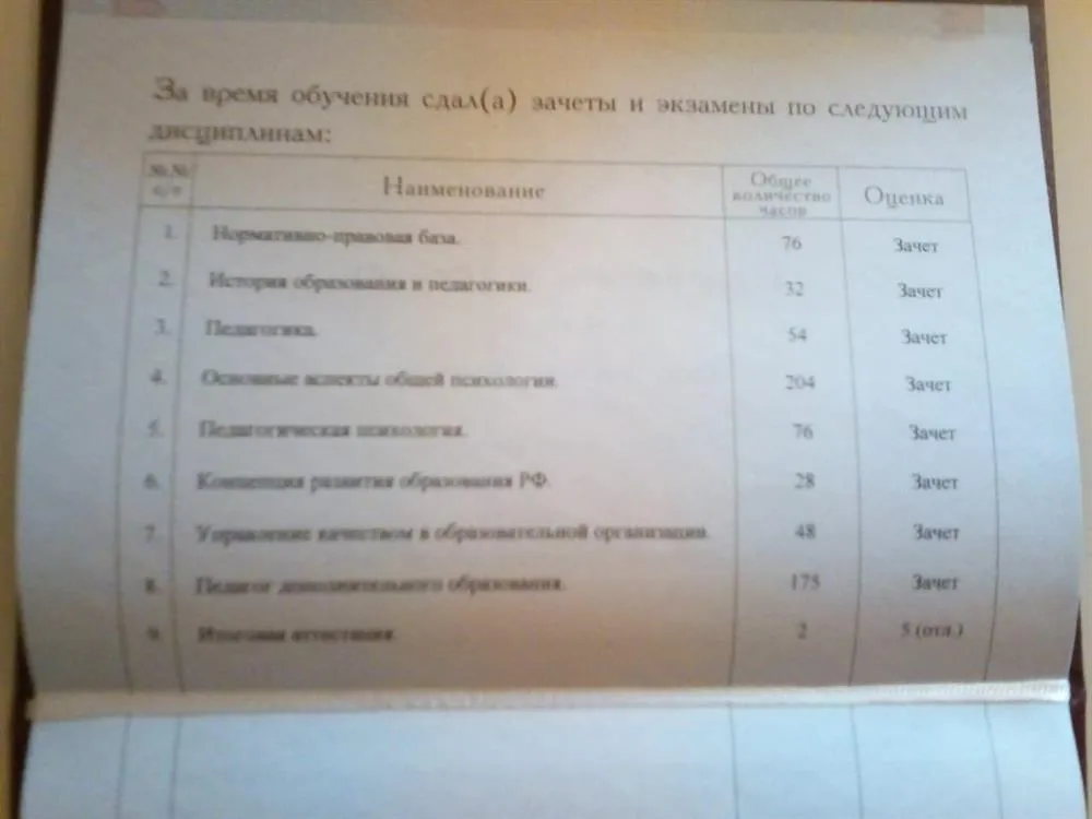 Приложение к диплому