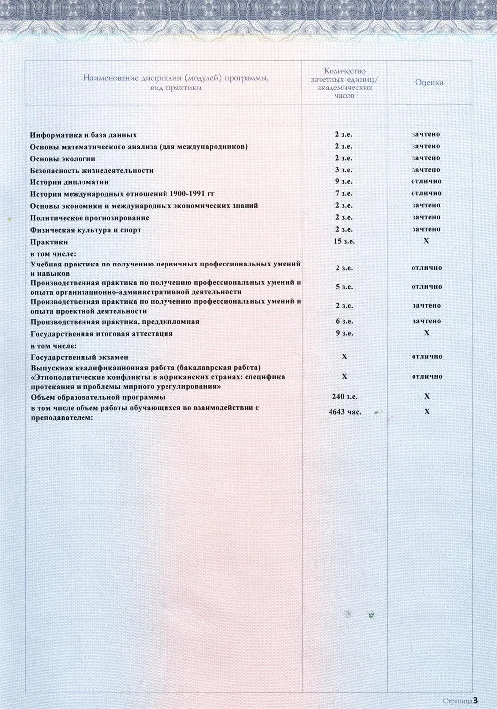 Приложение к диплому