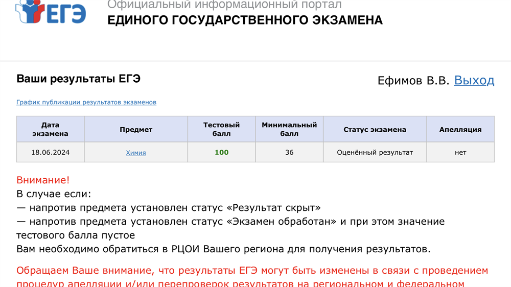 Результат ЕГЭ по химии в 2024