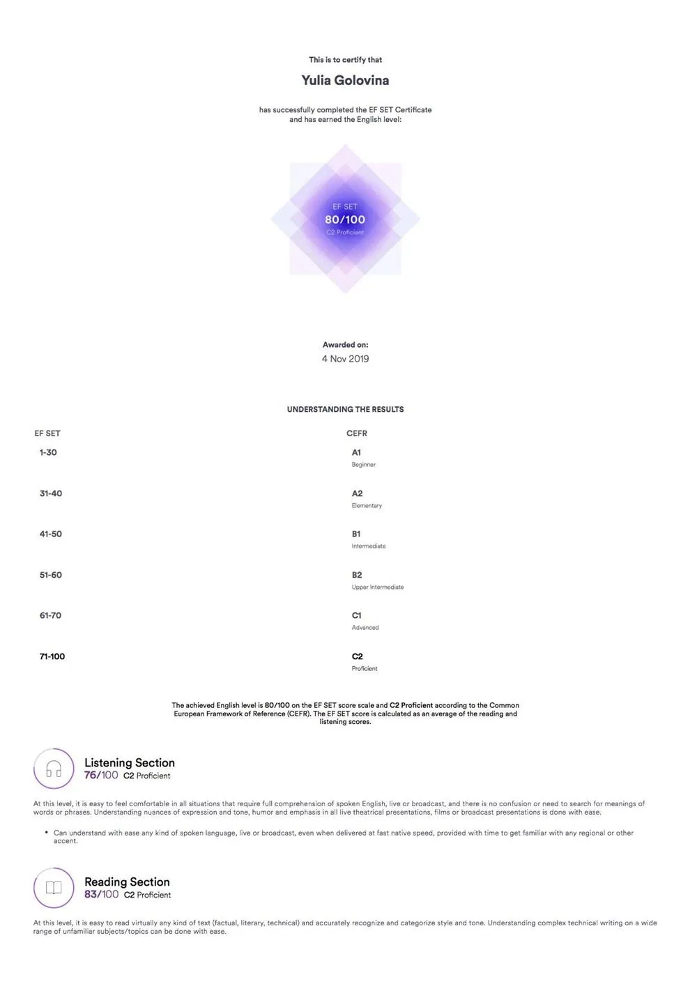 EF SET - The EF Standard English Test ( 80/100 on the EF SET scale/ C2 Proficient )