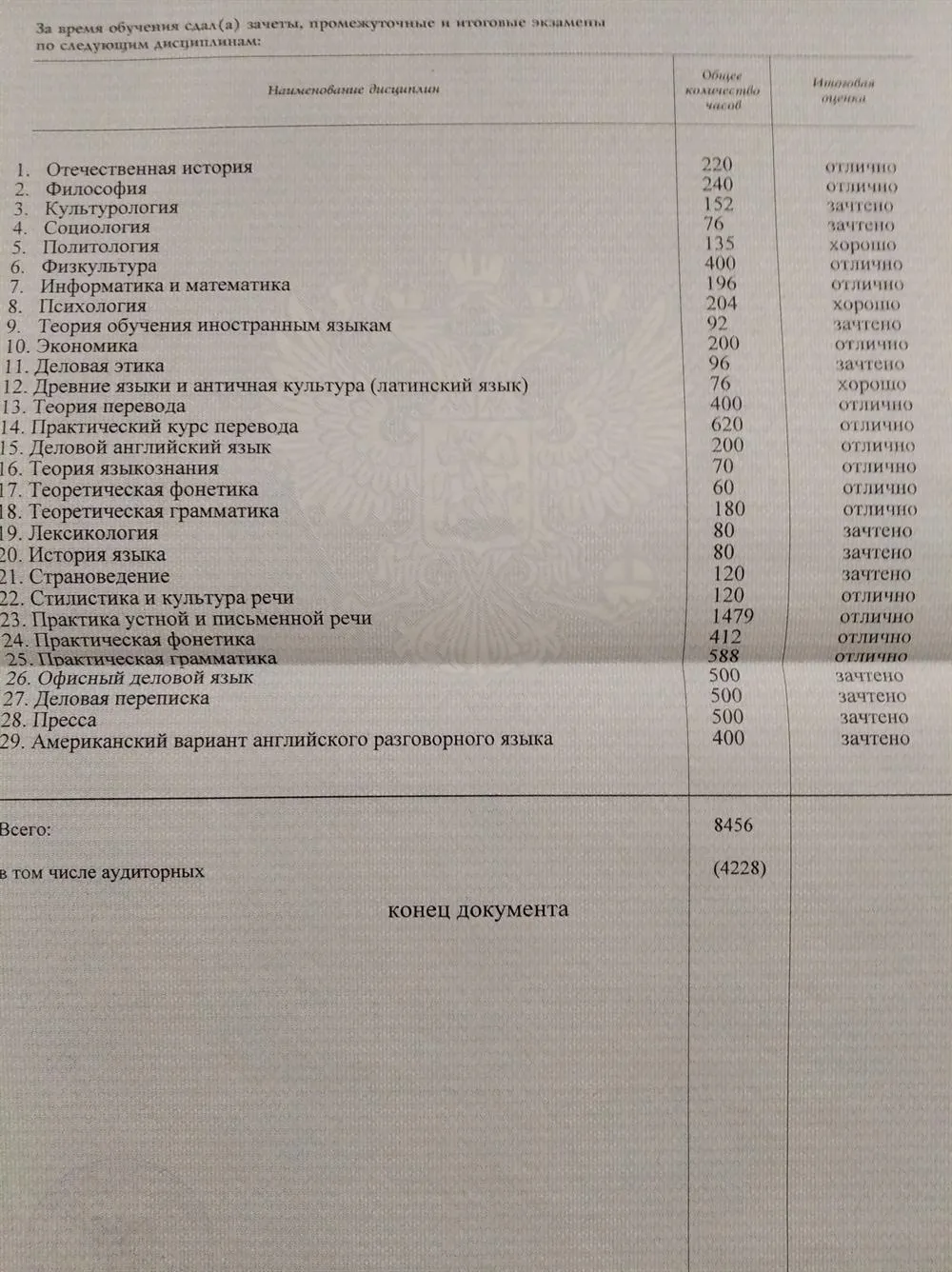 Приложение к диплому2
