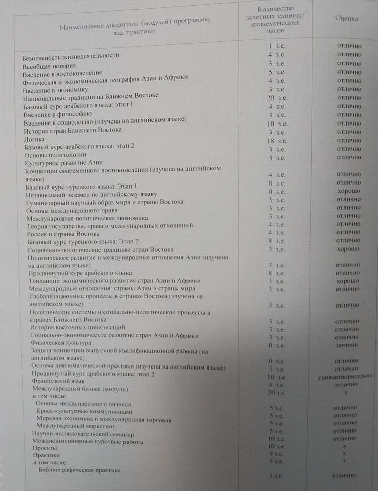 Оценки