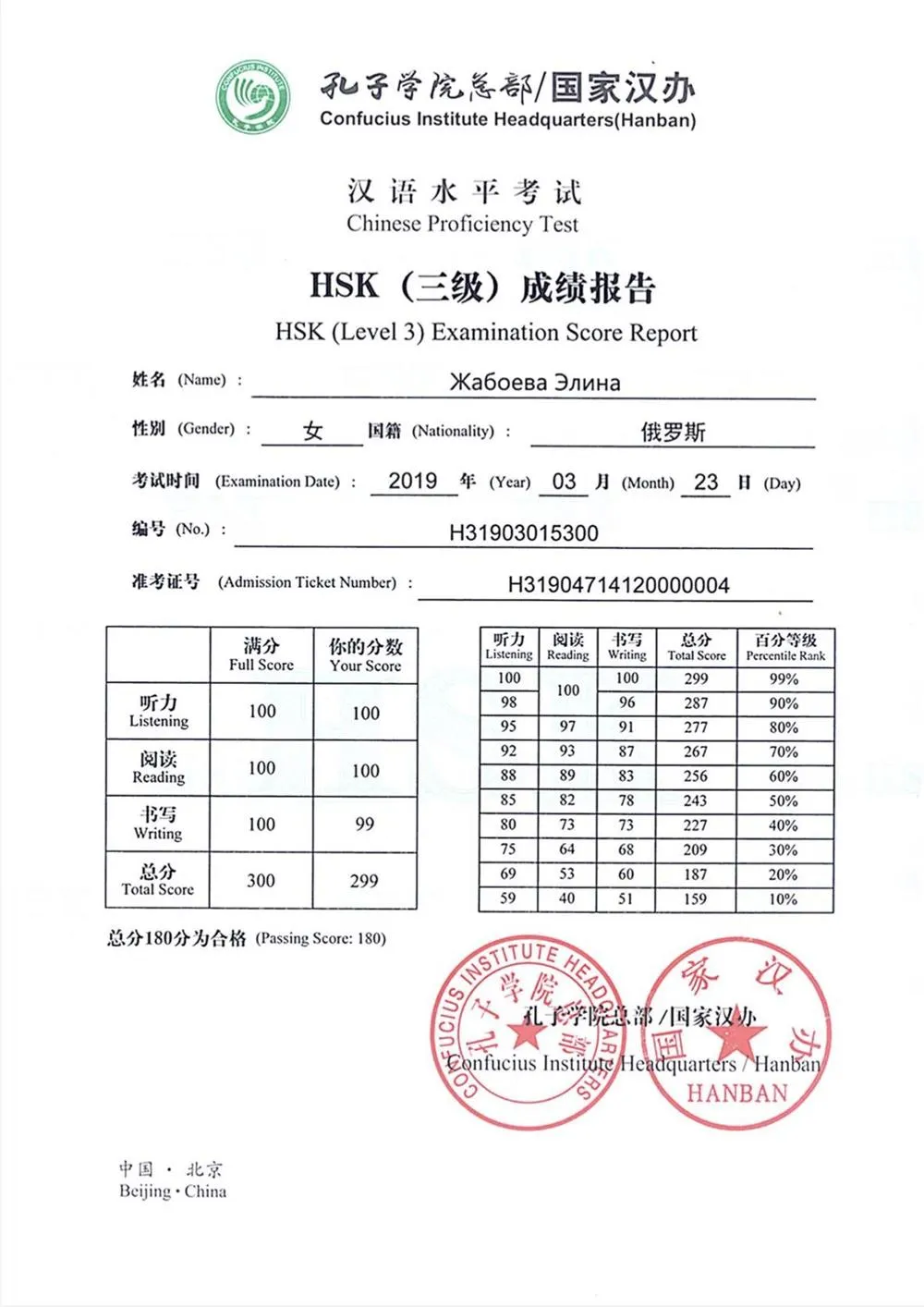 Сертификат HSK Международный экзамен на уровень владения китайским языком 