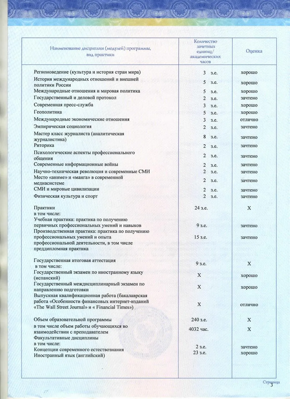 Диплом бакалавра МГИМО