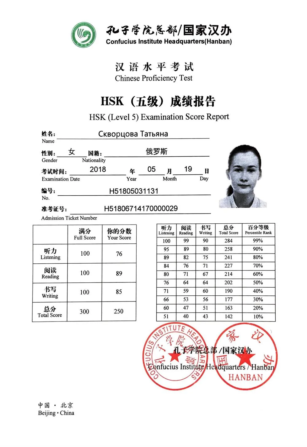 HSK 5