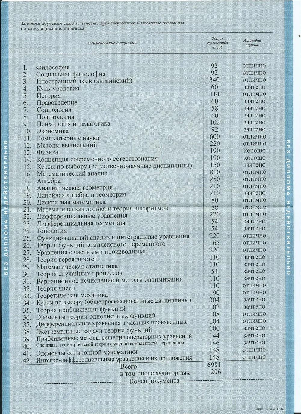 Приложение к основному диплому
