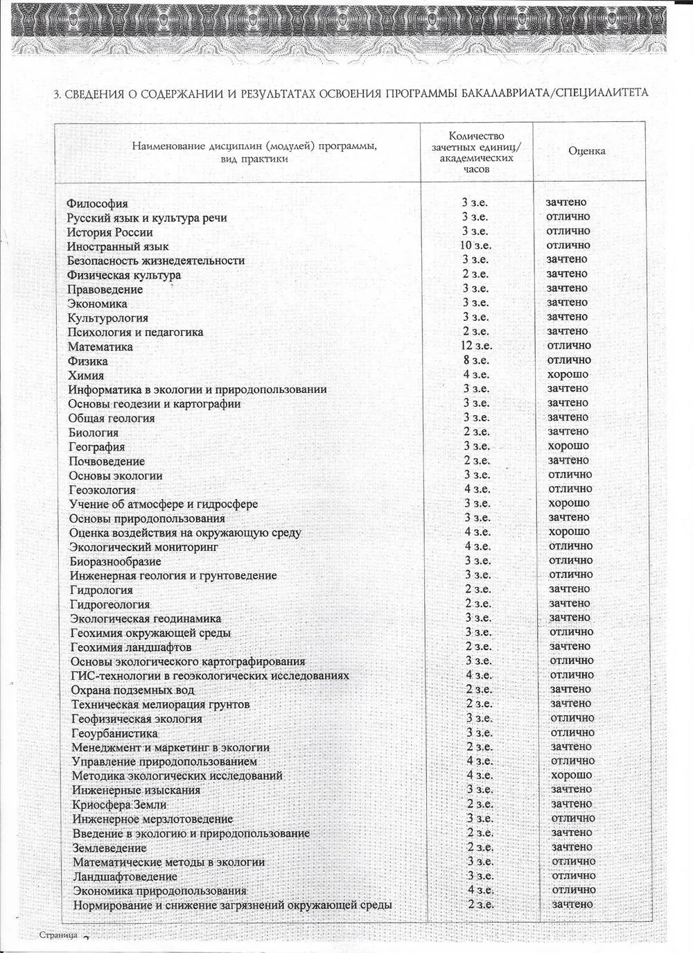 Приложение к диплому