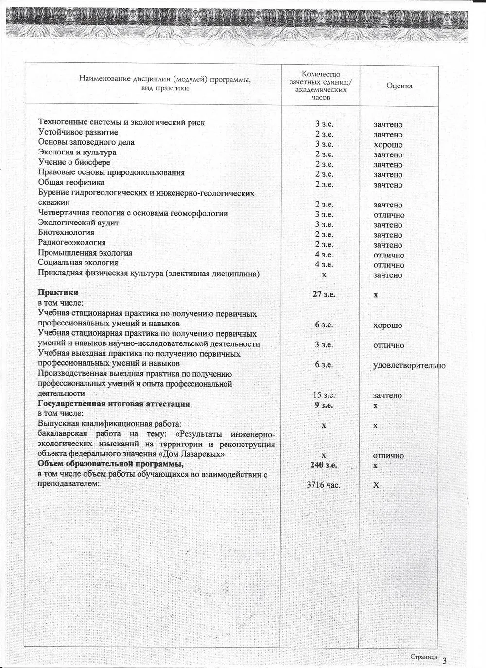 Приложение к диплому