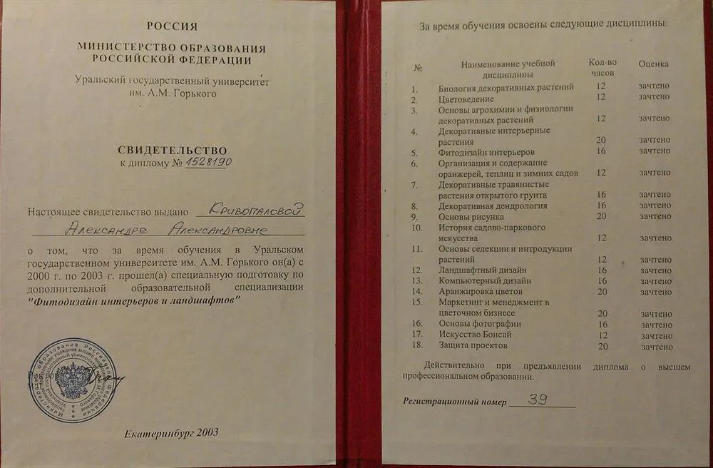 Свидетельство о получении квалификации Фитодизайнера ландшафтов и интерьеров 