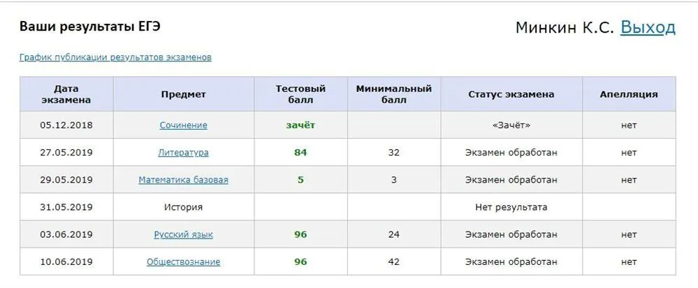 Егэ отличный результат. Результаты ЕГЭ скрин. Результаты ЕГЭ даты. РЦОИ Ростов. Результаты ЕГЭ география скрин.