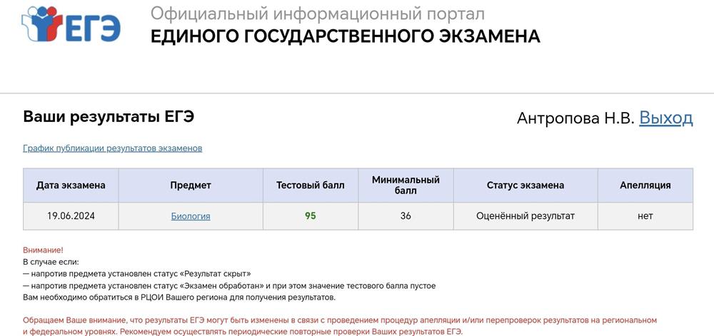 Результат ЕГЭ 2024