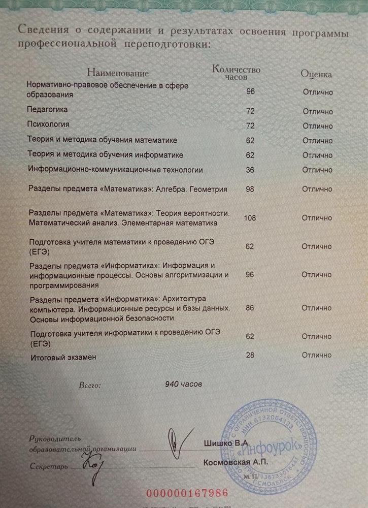 Диплом о профессиональной переподготовке с отличием