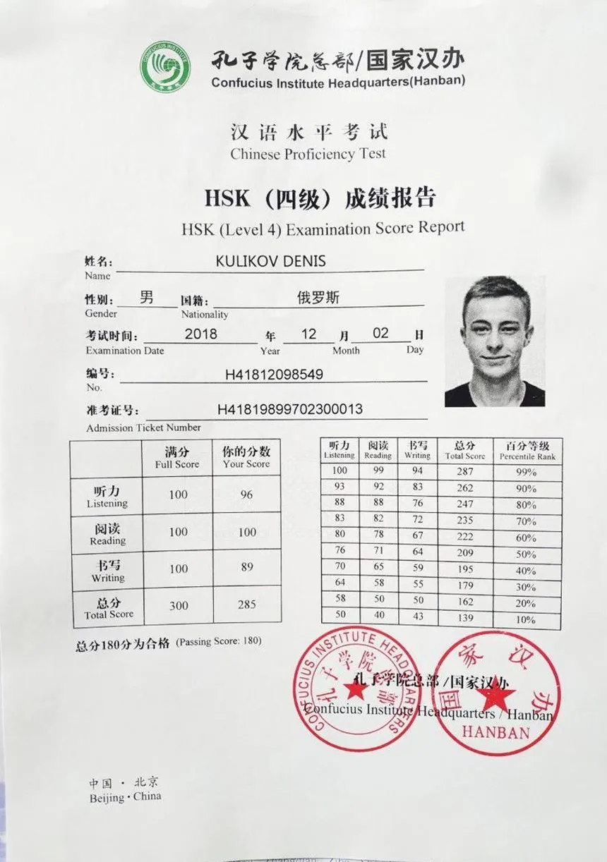 Сертификат HSK Level 4