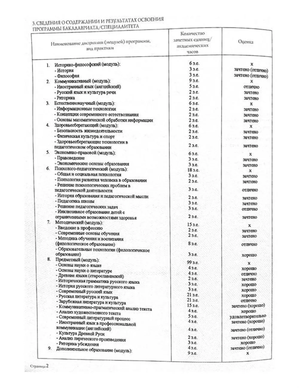 Дисциплины