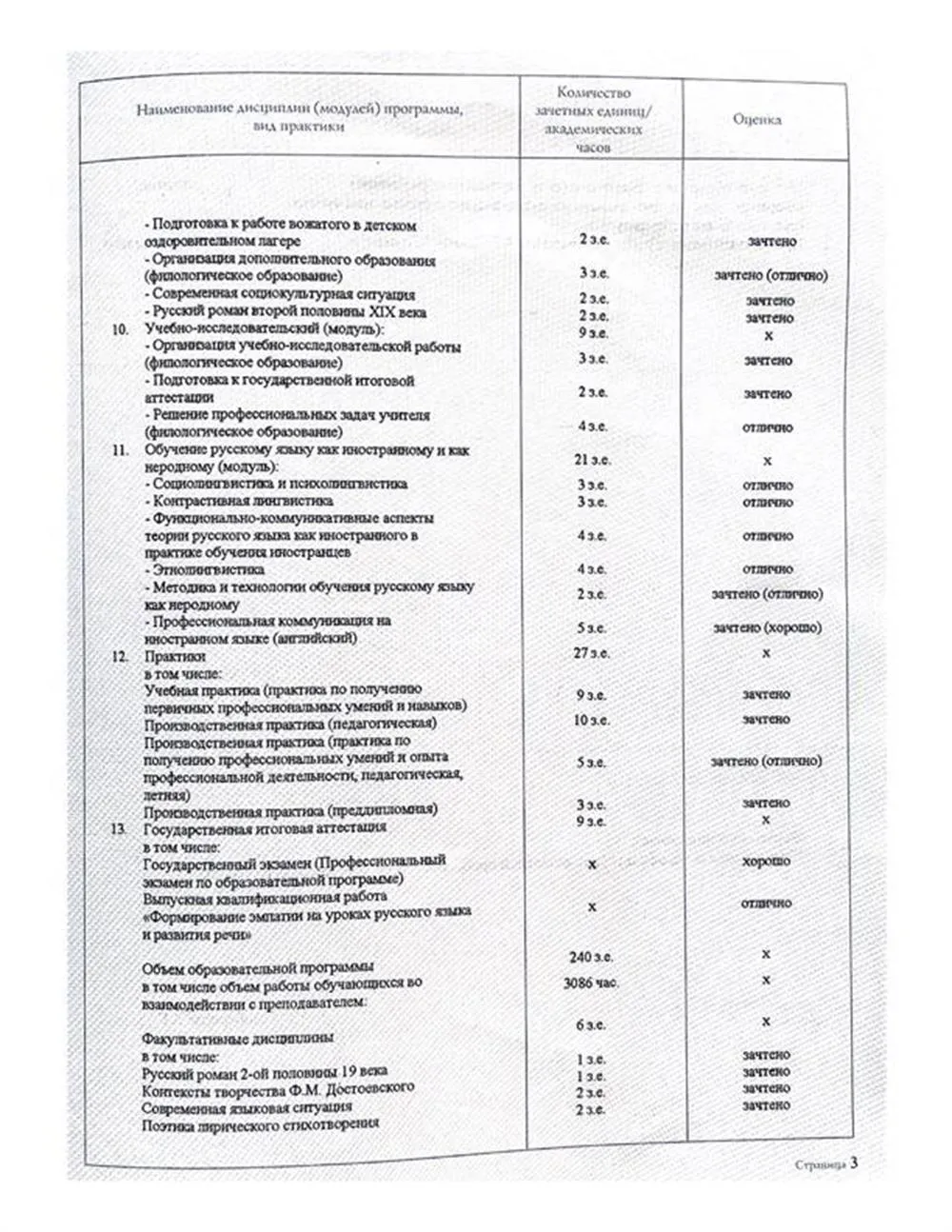 Приложение к диплому
