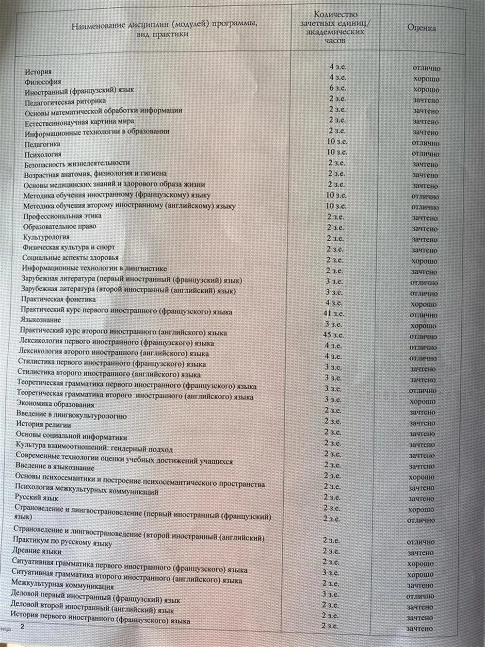 Приложение к диплому