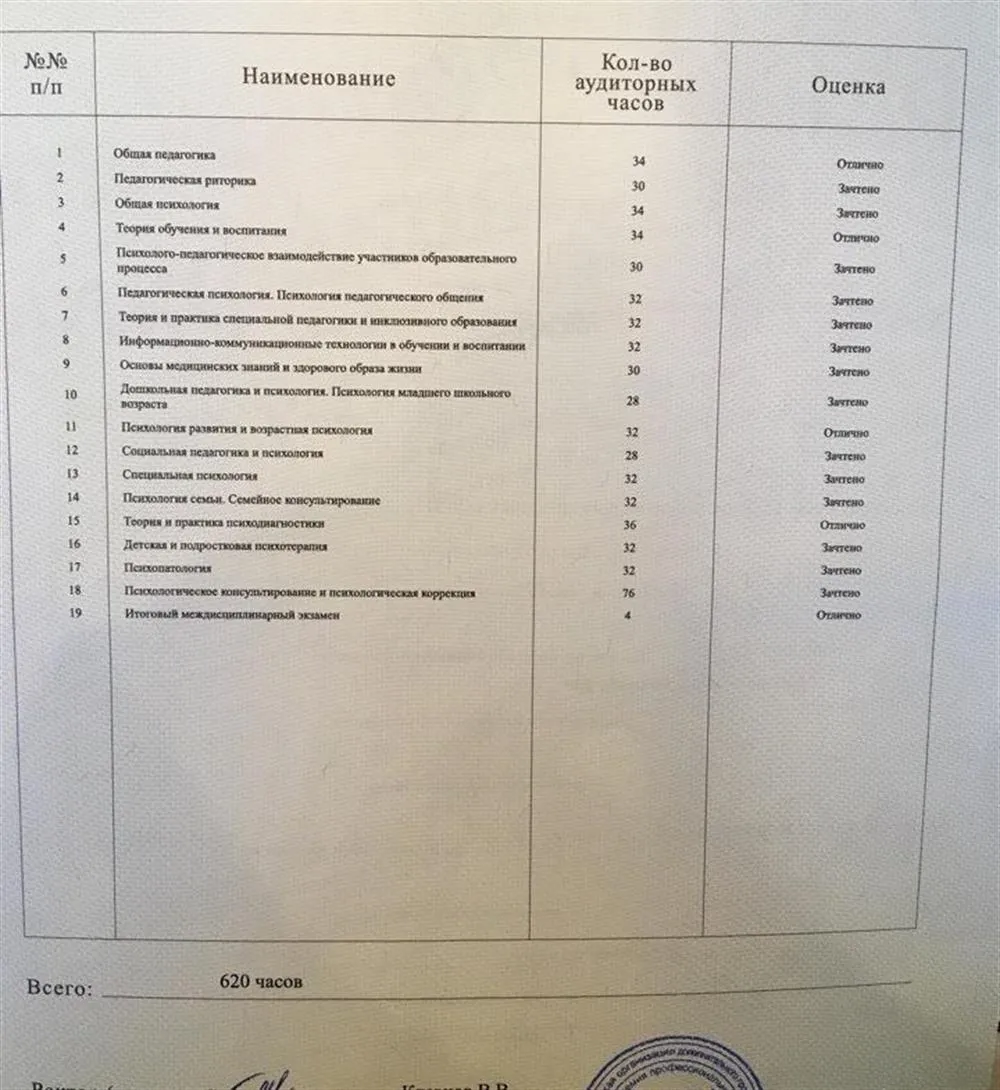 Диплом о квалификации педагог-психолог 