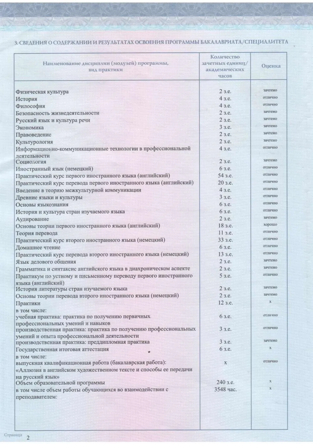 Диплом бакалвра с отличием