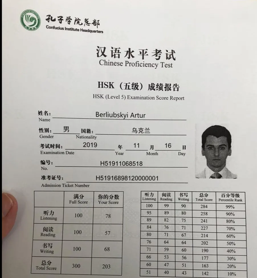 Сертификат HSK 5