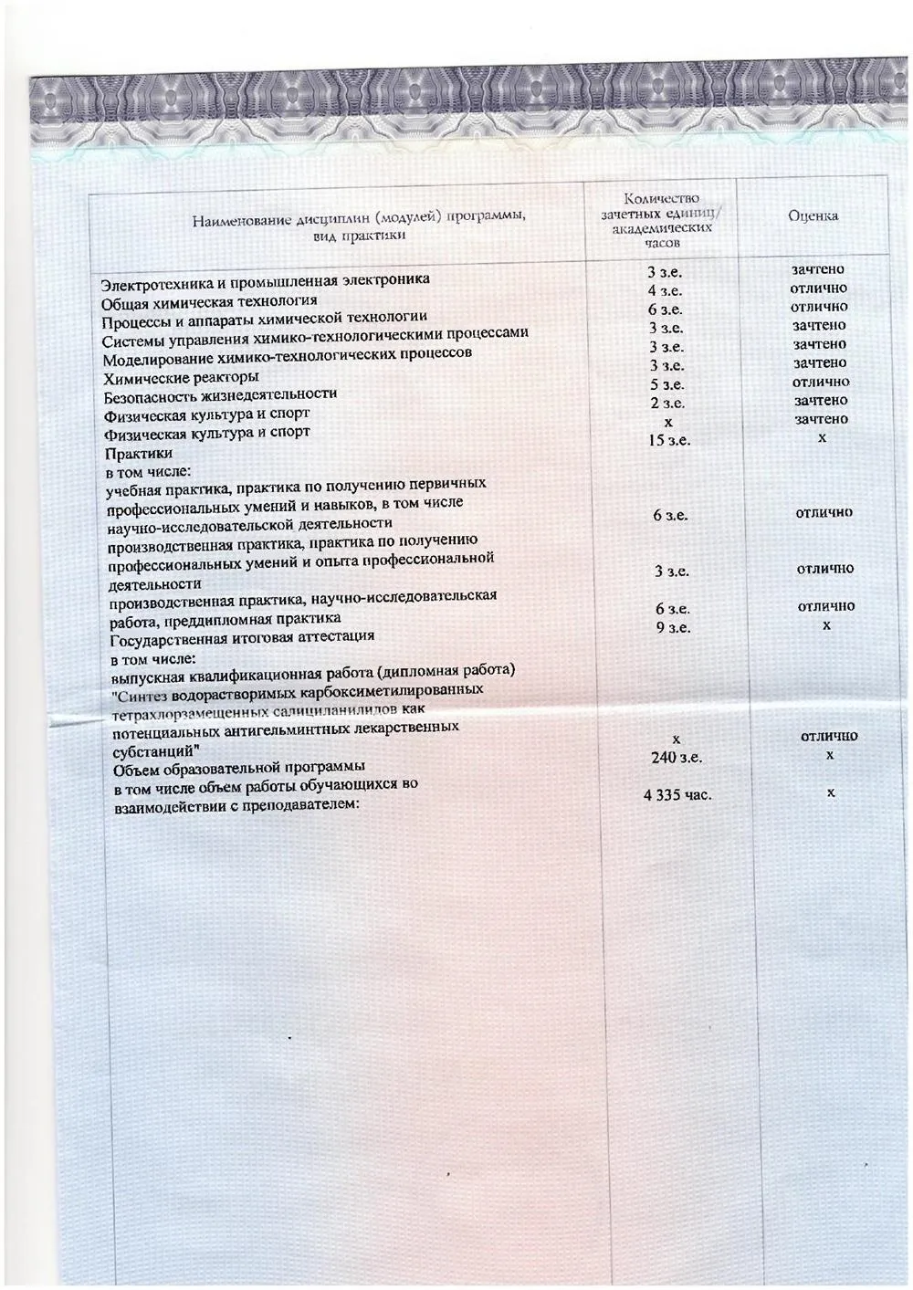 Приложение к диплому